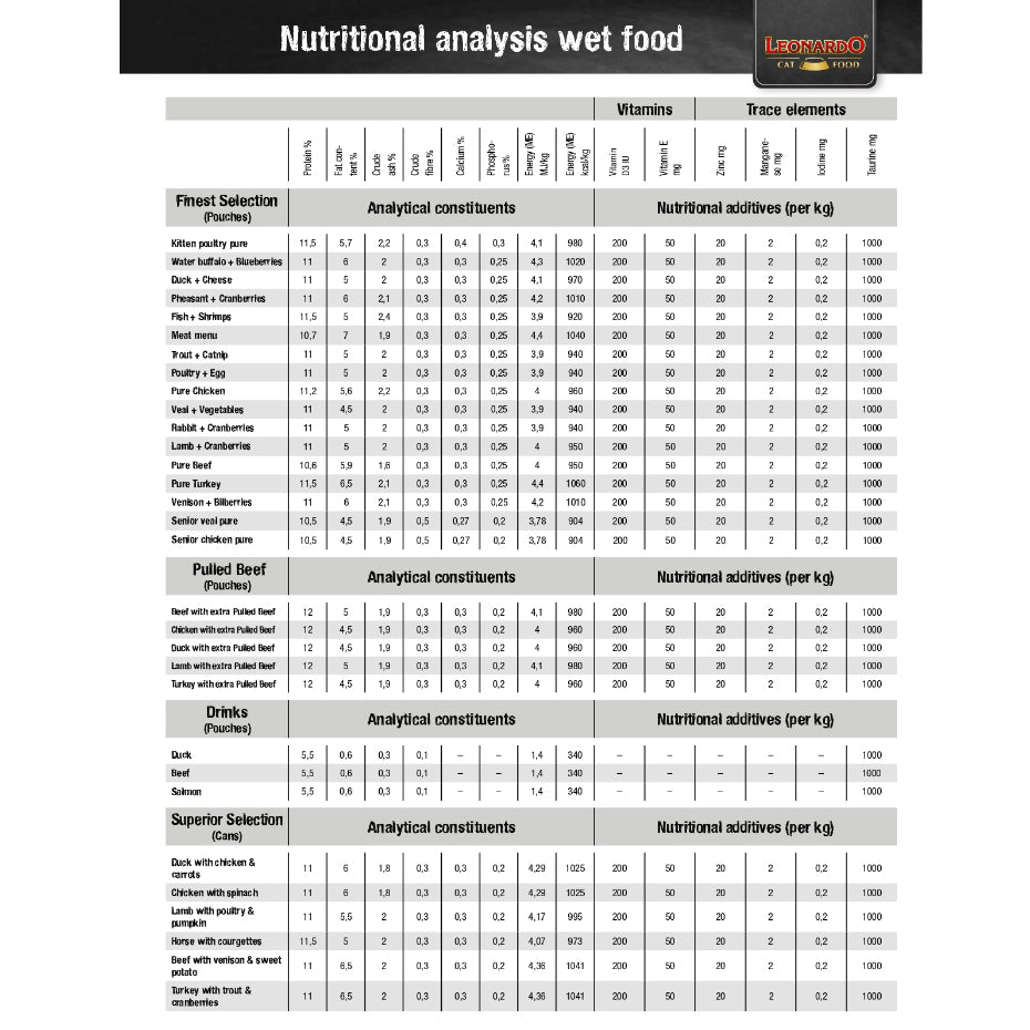 Leonardo Finest Selection Senior Chicken Pure 16 x 85g Pouch Cat Wet Food Completely Feed Germany