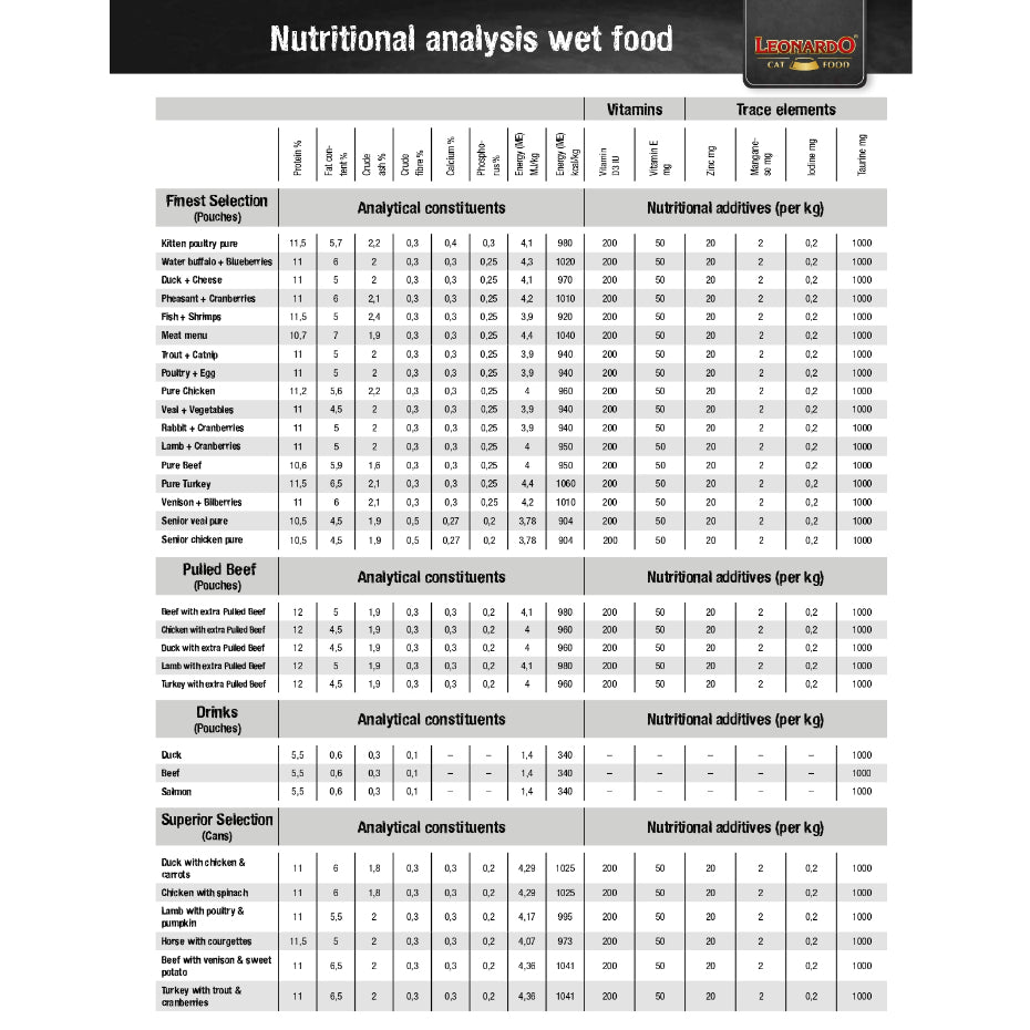 Leonardo Pulled Beef Series 70g Cat Wet Food Pouch Complete Meal Made in Germany Bewital