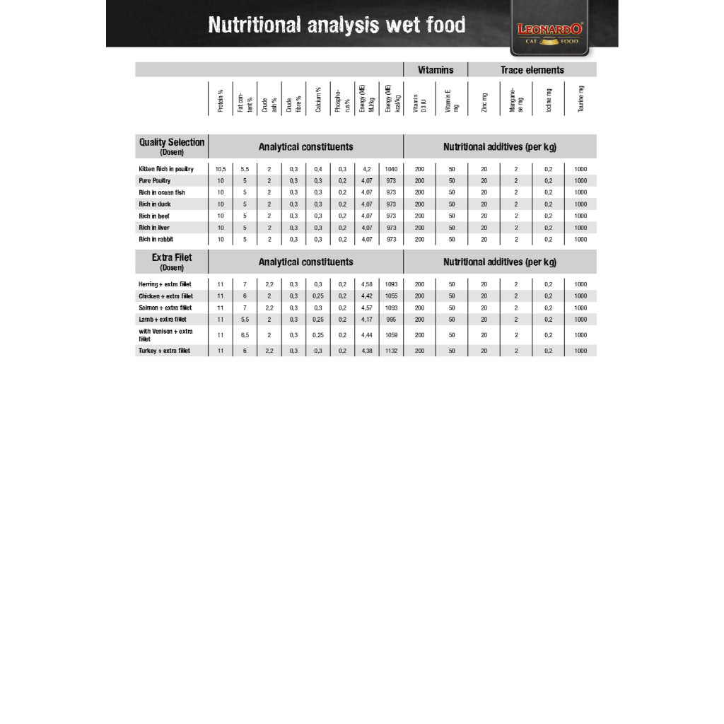 Leonardo Cat Food Extra Fillet Chicken 6*200g 6*400g Wet Complete Food Made in Germany