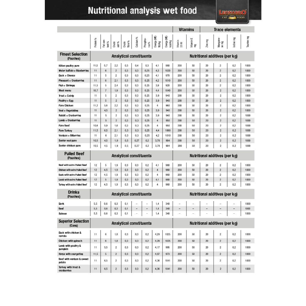Leonardo Cat Food Quality Selection Pure Poultry Wet Complete Balanced Wet Food Made in Germany