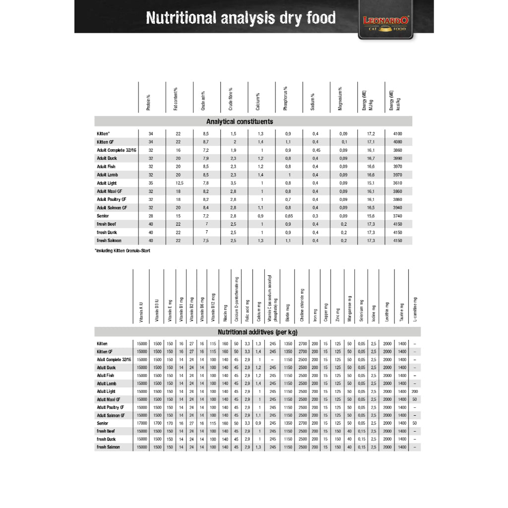 Leonardo Cat Food Quality Selection Pure Poultry Wet Complete Balanced Wet Food Made in Germany