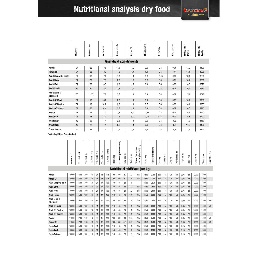 Leonardo Cat Dry Food Recipe without Grain Adult GF Poultry Made in Germany Grain Free 0.3kg 1.8kg